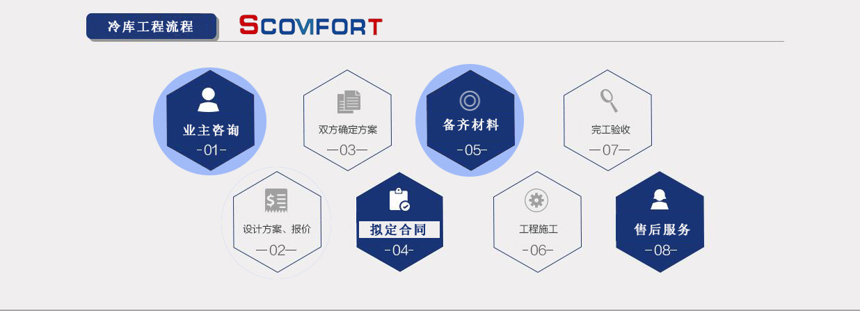 專業(yè)冷庫設(shè)計(jì) 上海蘇世冷氣工程 021-66105068 專業(yè)冷庫設(shè)計(jì) 上海蘇世冷氣工程 021-66105068